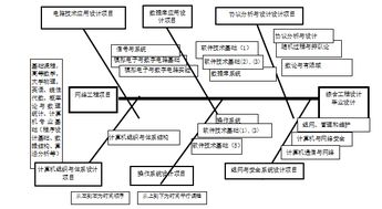 网络工程专业卓越计划本科培养方案（2015版）