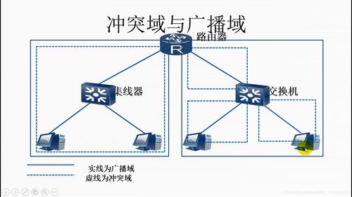 网络工程师必备 冲突域与广播域的区别与联系
