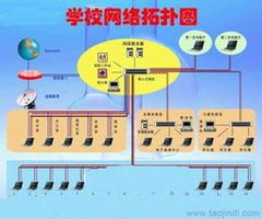 网络工程综合布线供应、批发与价格全解析